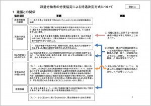 派遣労働者の労使協定