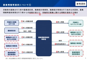 募集提供等事業について